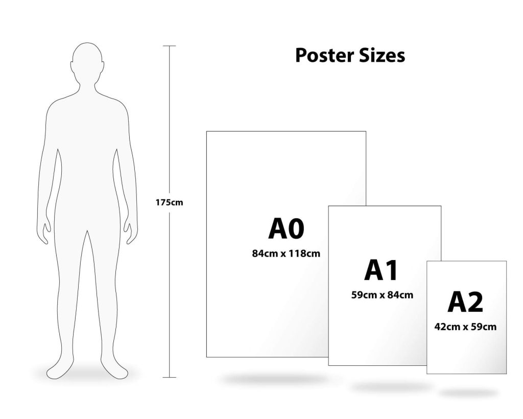 poster-sizes