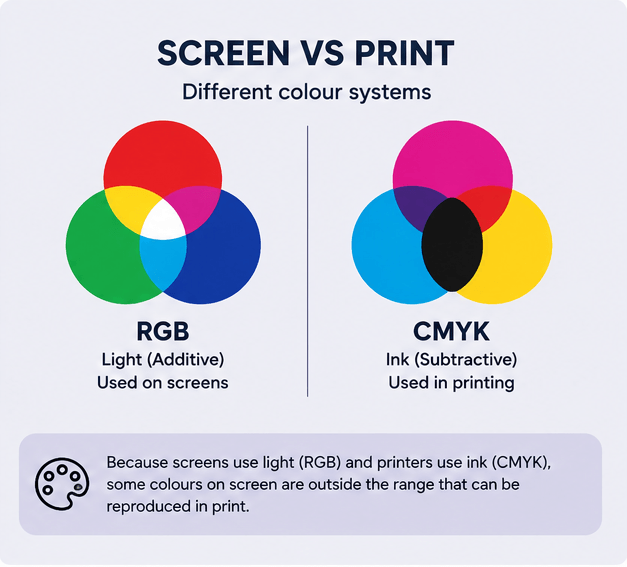 cmyk-vs-rgb